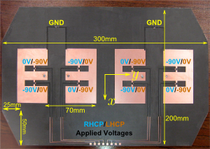 This 1x4 array has 4 antenna elements that can switch between RHCP and LHCP, enabling the support of many CP technologies using different polarizations